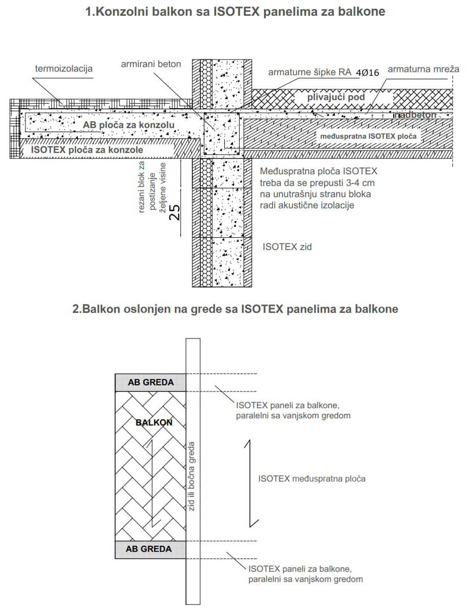 Instrukcije za balkone i konzole